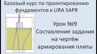 Фундаменты в Lira Sapr Урок 9 Задание на чертёж армирования