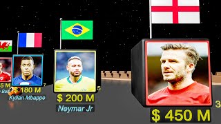 3D Richest Footballers in the World (2023) || StatsMan