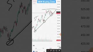 SBIN Chart State Bank of India  #sbi  #stockmarket