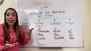 Adverbios