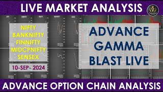 Nifty Banknifty Finnifty Midcpnifty Sensex Live analysis | Live trading | option chain analysis