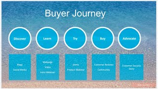 Buyer Journey Reimagined   Wynter Olympics   Div Manickam