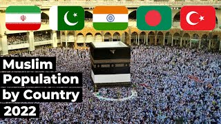 Muslim Population by Country 2022