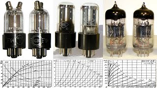 Радиолампы. Предварительный усилитель.