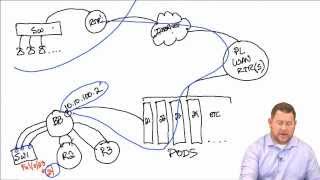 iPexpert's CCIE Collaboration Rack Interface