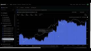 BITCOIN+ ETHEREUM GLASSNODE WHALE WALLET UPDATE!! IMPORTANT INFO..