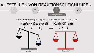 Reaktionsgleichung aufstellen / ausgleichen: Cu + O2 zu Cu2O - Wie geht das?