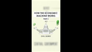 How The Economic Machine Works: Part 5