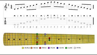 Pentatonic Box Four for guitar