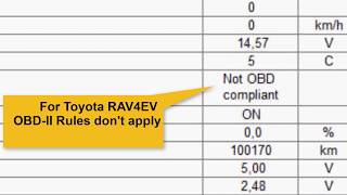 RAV4EV vs. OBD-II