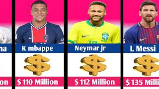 Highest paid footballer in the world|2023