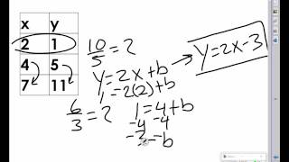 Equation from table