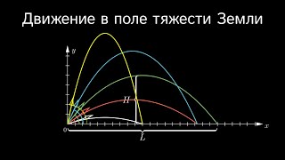 Движение тела в поле тяжести земли.