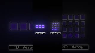 Types of Array | DSA |  #shorts #engineering #programming  #algorithmic #education #corporate #tech