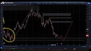 The Gold Focus เเนวโน้มทองคำวันอังคารที่ 07/05/2024