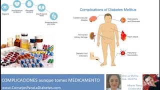 ¡Evita complicaciones! Descubre cómo controlar tus niveles de glucosa. Cuida tu cuerpo desde adentro