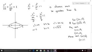 Conic Sections: An Introduction to Ellipses