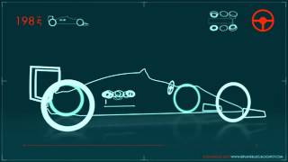 Animated Evolution of the Formula 1 Car