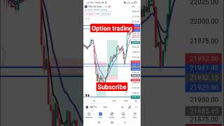 Live option trading | Banknifty trading strategy #banknifty #trading #niftytrading