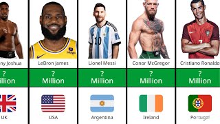 Highest Paid Athletes In The World | 2024 | Ronaldo, Messi, LeBron