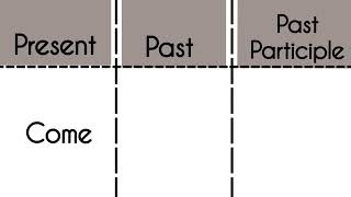 Come -Present|Past|Past Participle Tense||Verb Forms in english v1 v2 v3