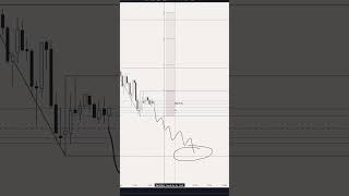 XAUUSD 10/1/24 "1m-I-C-I"