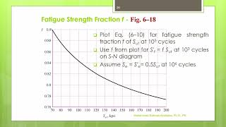 Lecture 30: Chapter 6 -  Fatigue Failure Resulting From Variable Loading -2