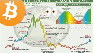 QUICK BITCOIN UPDATE!! THE BULLS MUST DEFEND THIS AREA TO KEEP PRICE STRUCTURE.