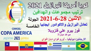 نتائج مباريات وترتيب مجموعات كوبا امريكا البرازيل2021 الجولة الخامسة الاثنين28-6-2021-تعادل البرازيل