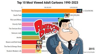 Top 10 Most Viewed Adult Cartoons 1990-2023