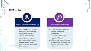 Smartly and successfully implement intelligent RPA