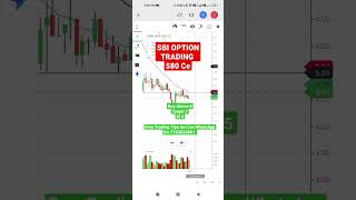 Sbi Bank Tomorrow || Option Trading || Option Intraday Trading || Sbi Bank Analysis 22/05/23