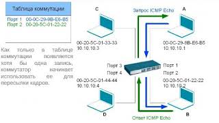 Основы построения изолированных сетей