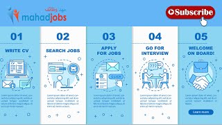 Steps to success for Job Seekers || Stick  Figure Animation