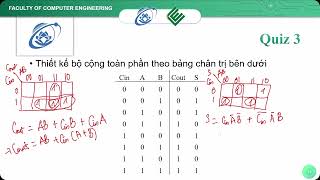 IT012 - Chương 5.4.2 - Bộ cộng toàn phần