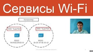 Сервисы Wi-Fi | Курс "Компьютерные сети"