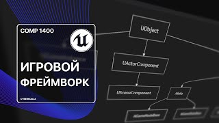 Базовые классы игрового фреймворка. Разработка игр на C++ в Unreal Engine 5 - COMP 1400