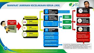 SOSIALISASI JAMINAN SOSIAL BPJS KETENAGAKERJAAN SEKTOR BPU UNTUK PEKERJA MANDIRI/ INFORMAL