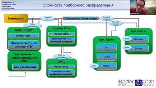 Вебинар от 03.03.2021. Избавляемся от сложностей учета приборного распределения