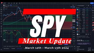 🔴 WATCH THIS BEFORE TRADING TOMORROW // SPY SPX QQQ / Analysis, Key Levels & Targets #daytrading