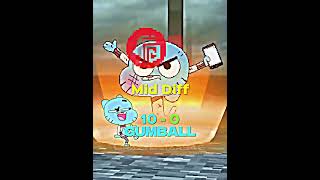 Gumball VS Nickelodeon (1.5K Subscribers Special)