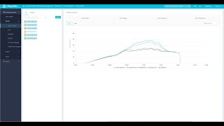 Microinversor Hoymiles - Sistema de Coolers - Parte 2