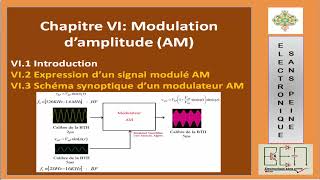 INSTRUM 35 : Modulation d’amplitude (AM)-suite-1