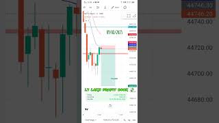 Aug 9 Live BankNifty: Turning Small Risk into a ₹1.75 Lakh Profit Marvel 📈🚀💰 #shorts #banknifty