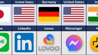 Social Media From Different Countries | Social Media Platform Of Every Country