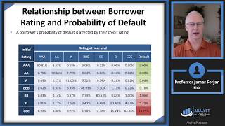 Rating Assignment Methodologies (FRM Part 2 2023 – Book 2 – Chapter 4)