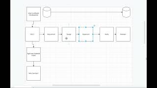 01. What is SDLC and why we need DevOps ?