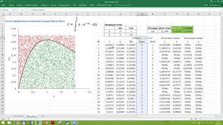 3.3 Определенный интеграл. Метод Монте-Карло. Часть 1.