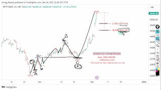 Bank Nifty Elliott wave analysis for 5Dec 2023