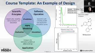 On Demand: GastroPlus as an Education Tool: Teaching Pharmacokinetics with University+